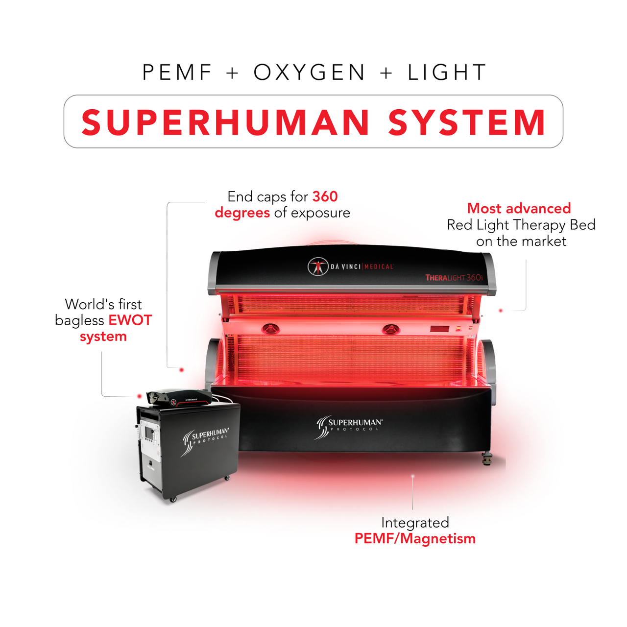 Superhuman Protocol Packages | Complete Recovery Systems – Da Vinci Medical