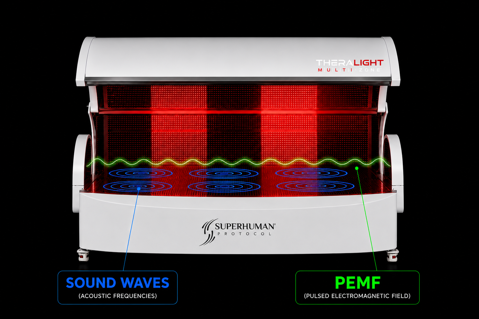 TheraLight Multi-Zone showing integrated PEMF coils and acoustic transducers