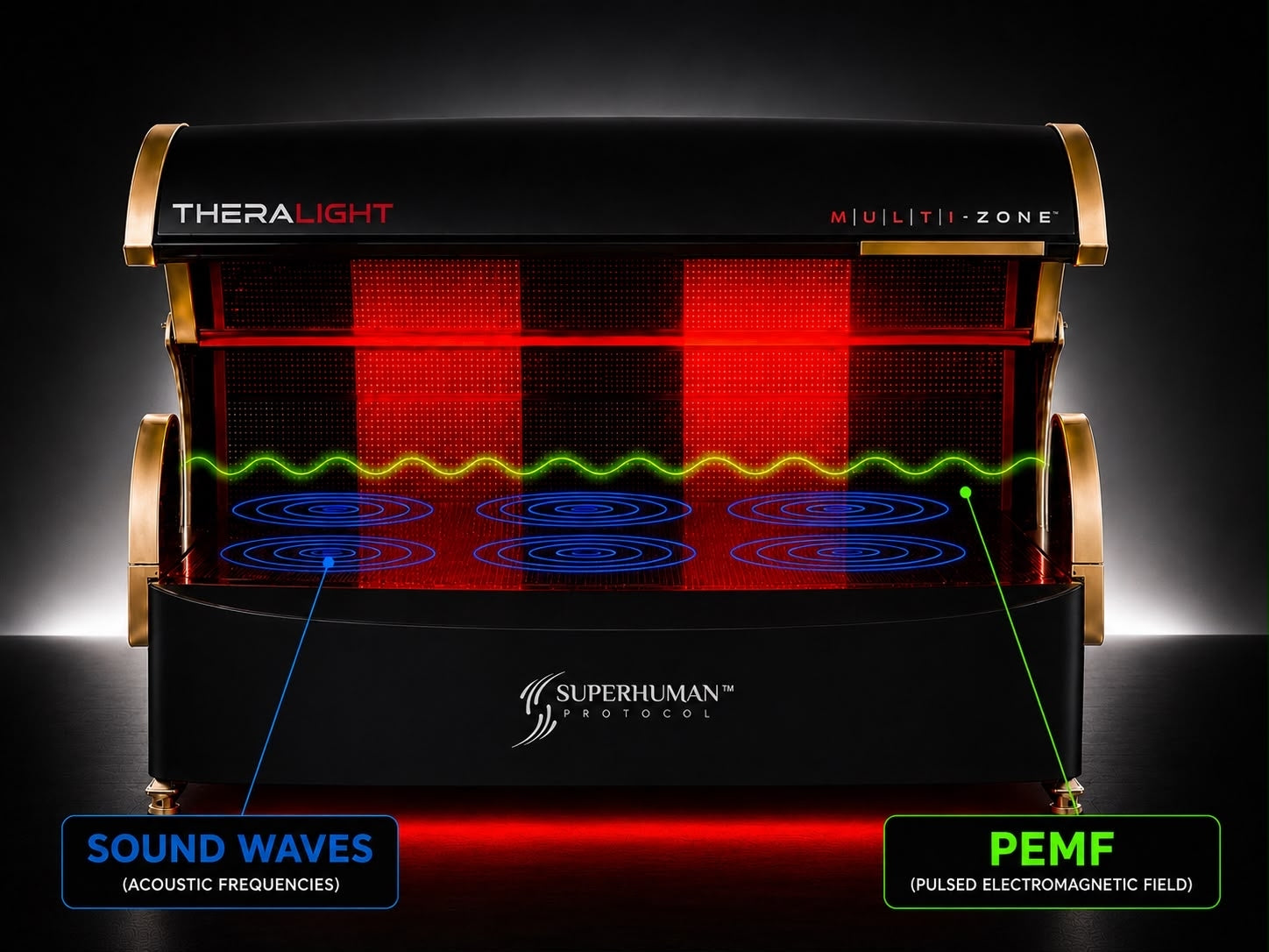 TheraLight Multi-Zone showing integrated PEMF coils and acoustic transducers